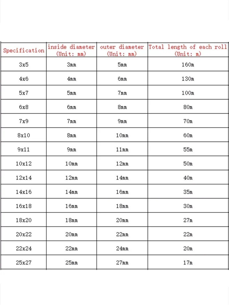 PVC Clear Plastic Tube Pipe 3mm 4mm 5mm 6mm 7mm 8mm 9mm 10mm 11mm 12mm +more