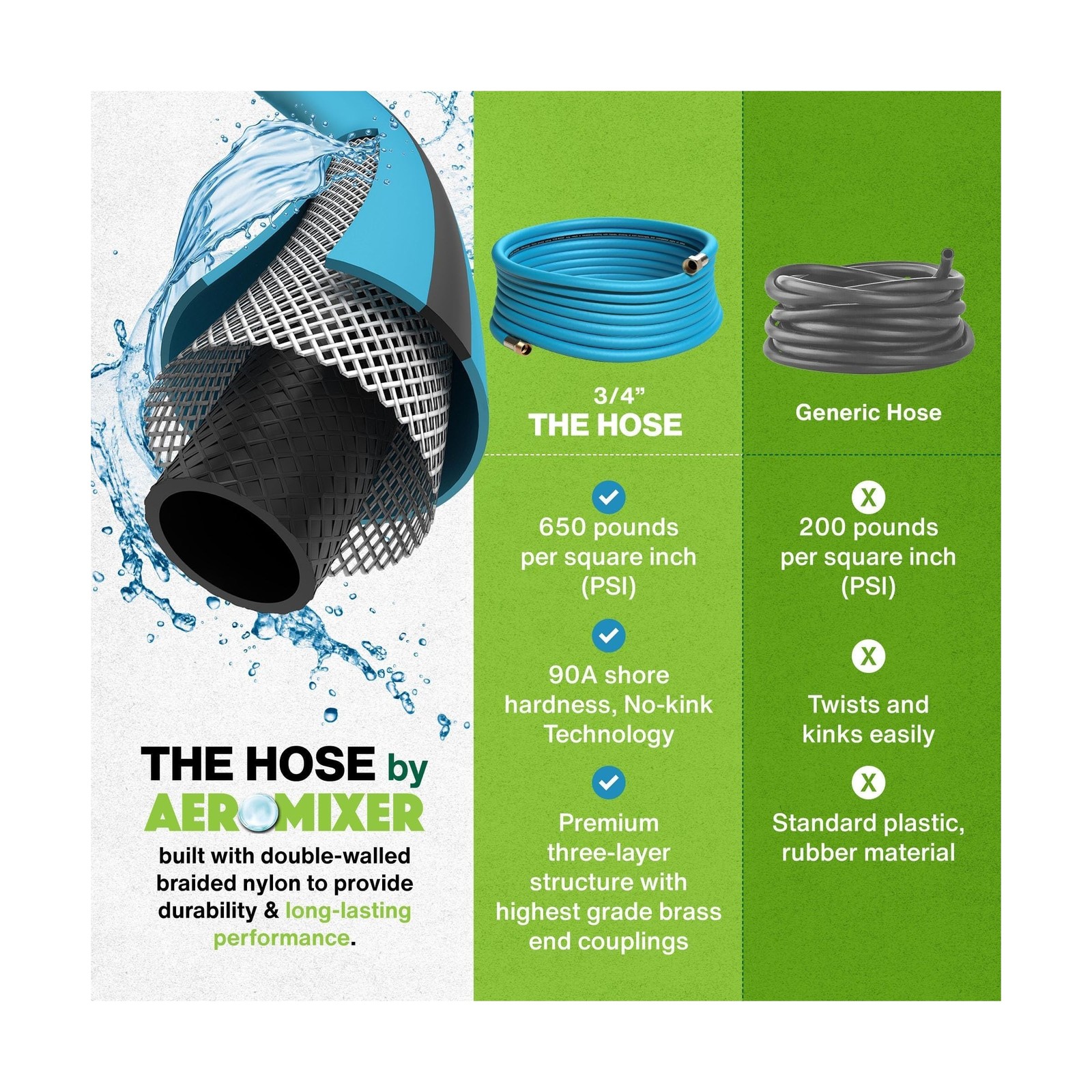 Aeromixer THE HOSE – 3/4 Inch Garden Hose 100 Ft, Kinkless Commercial Garden …