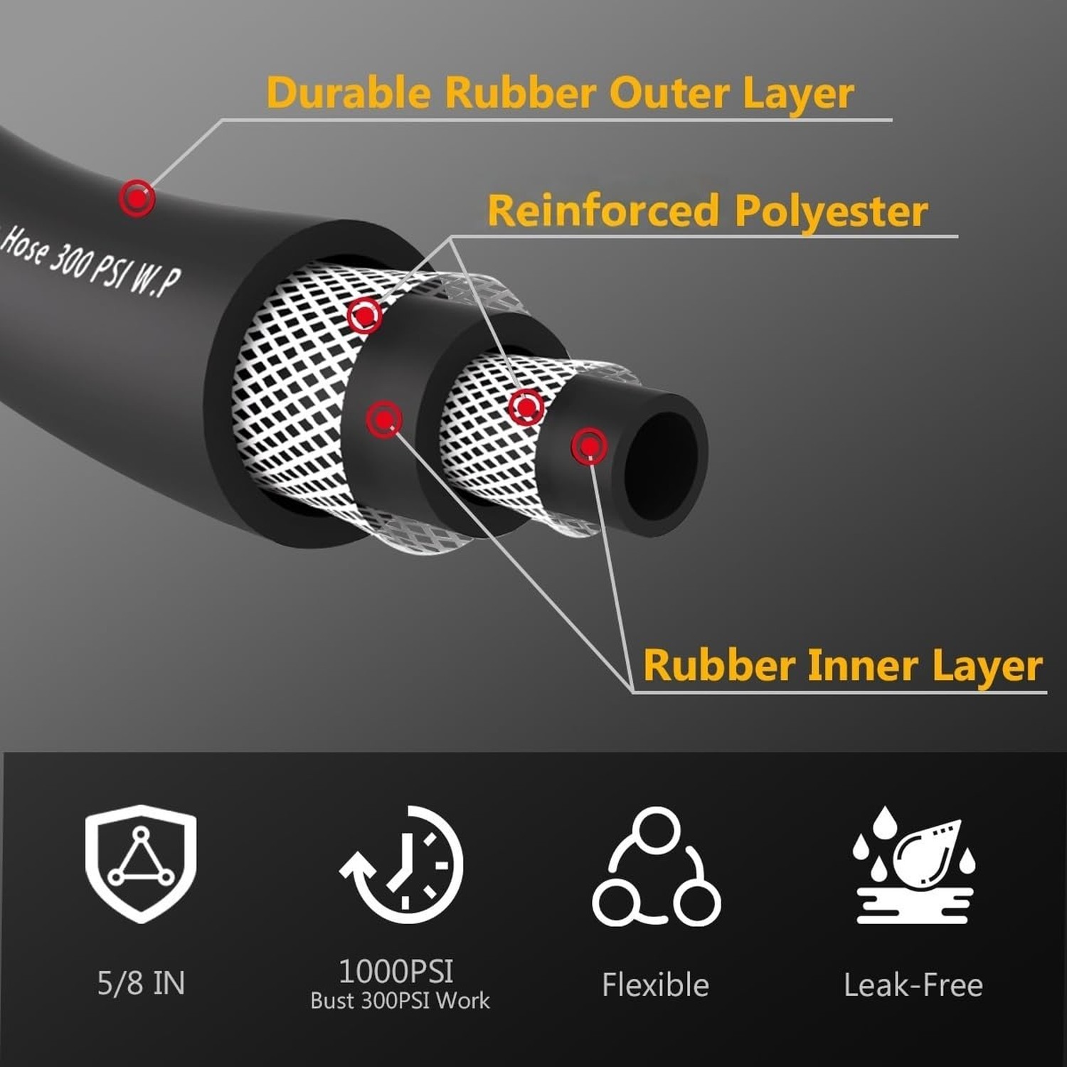 Guitrees 100FT 5/8 Heavy Duty Rubber Garden Hose – 300psi Working, 1000psi Bu…