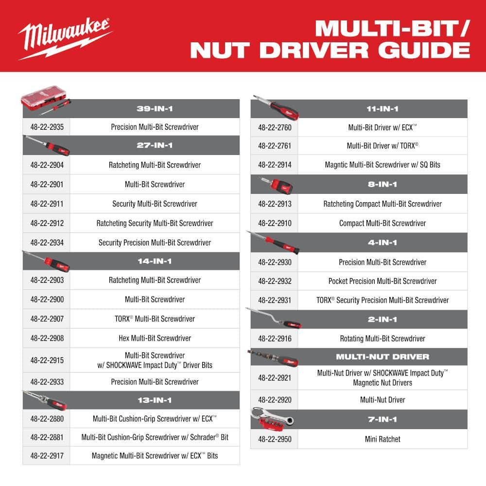 Milwaukee Mini Ratchet 7in1 Multi Bit Driver Tight Space Tool Adapter Clip