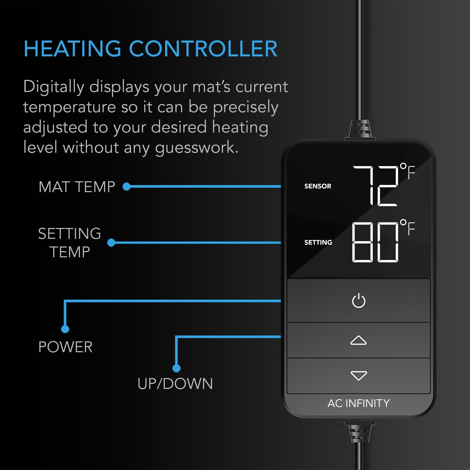 SUNCORE H7, Waterproof Seedling Mat Digital Thermostat Heat Controller 48×20.75″