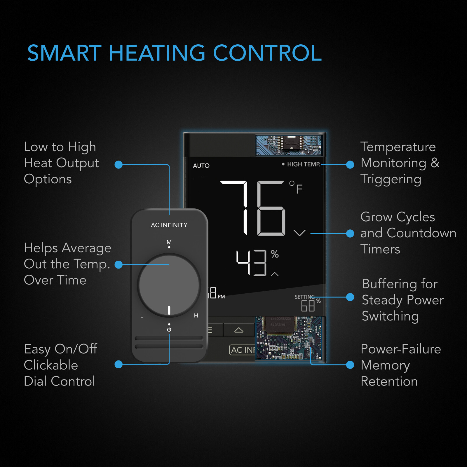 SUNCORE T1, Waterproof Seedling Mat, Digital Thermostat, Heat Controller, 3″x20”