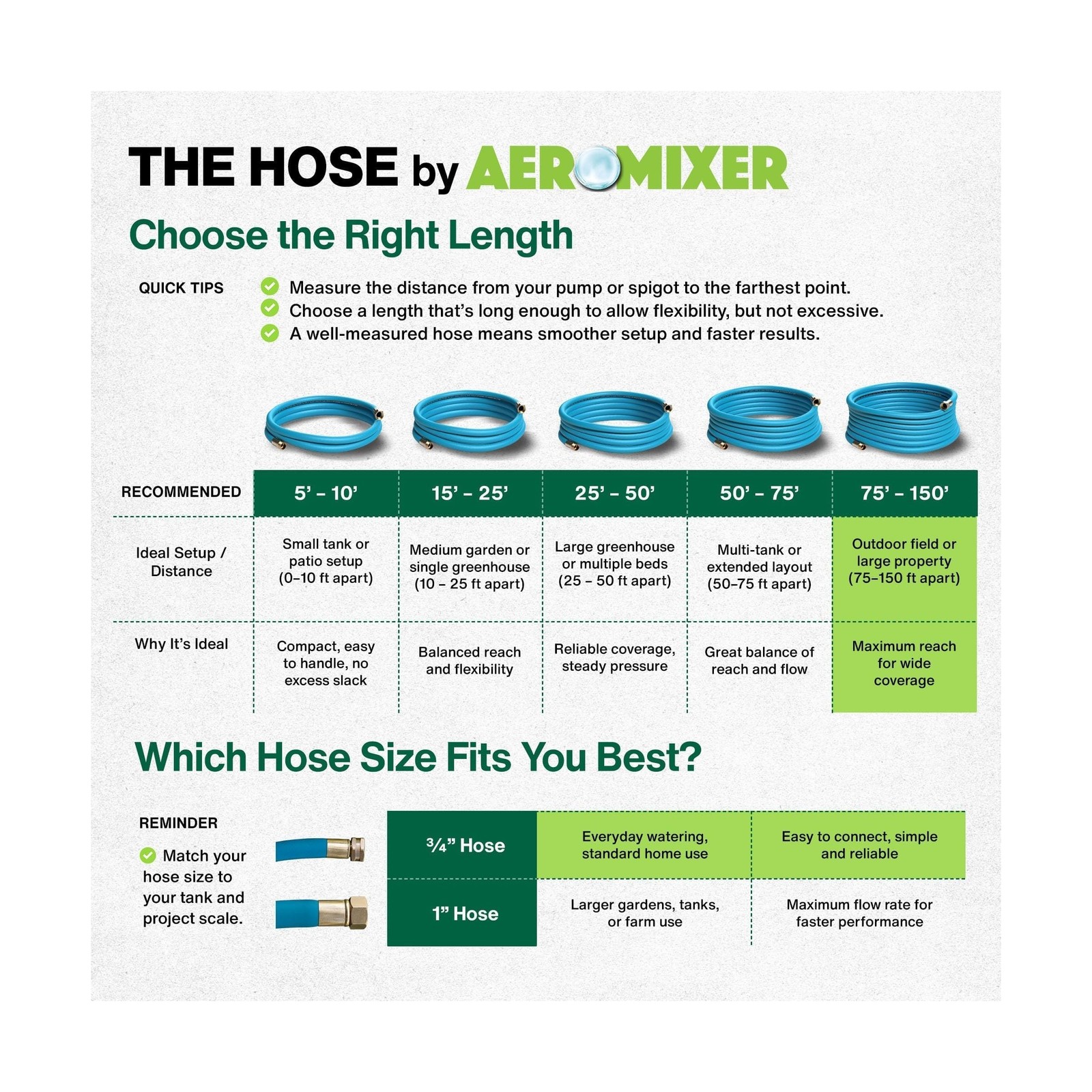 Aeromixer THE HOSE – 3/4 Inch Garden Hose 100 Ft, Kinkless Commercial Garden …
