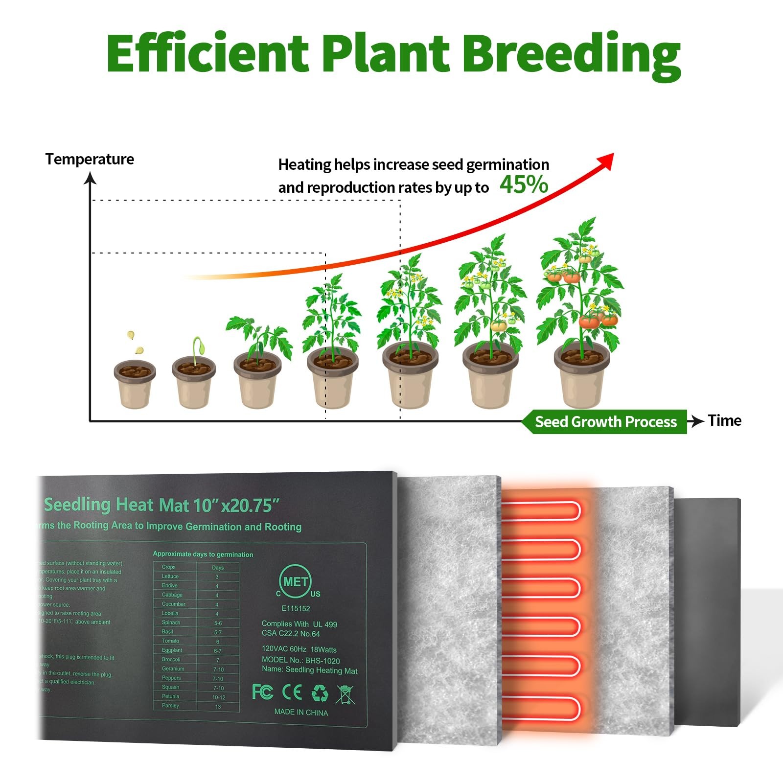 Rc Sll Durable Seedling Heat Mat 10X20.75 Inches 4 Pack Upgraded Met Certified